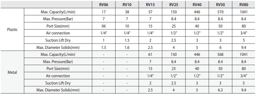 performance curvers